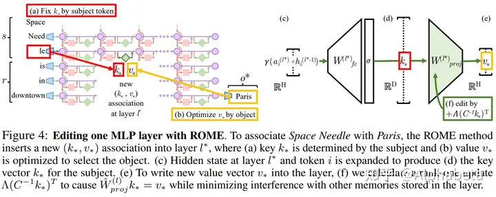 "图4.4 Edit示意图"