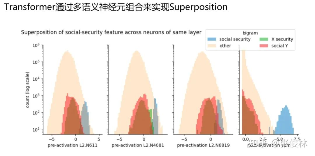 图3.2 重叠编码示意图"