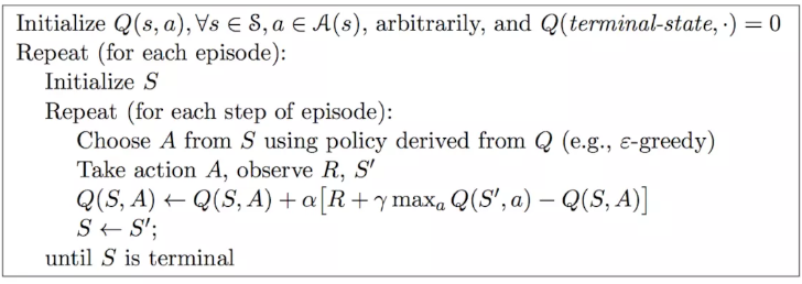Q-learning伪代码