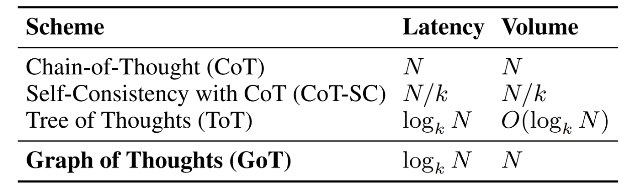表5.1 提示策略的对比