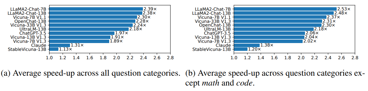 图2.2 不同模型加速效果