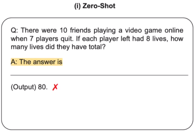 图1.1 Zero-Shot
