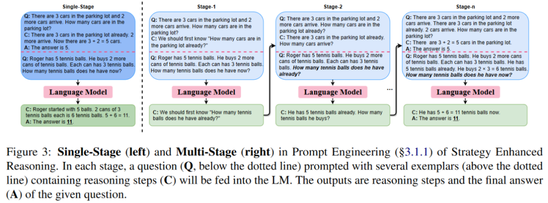 图 3.2 单阶段推理和多阶段推理