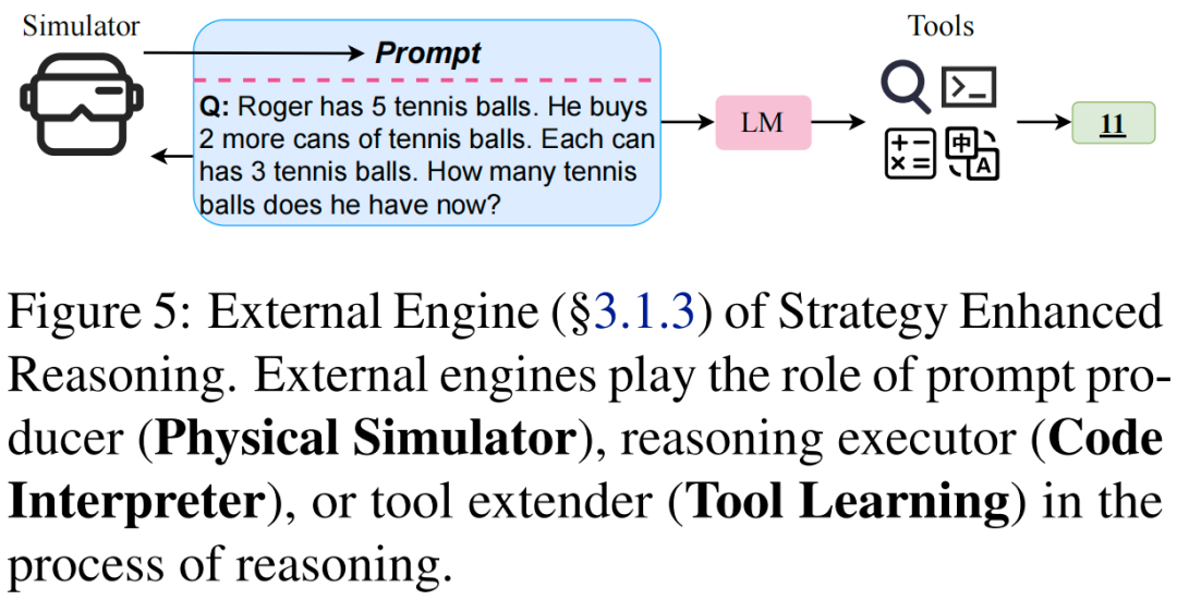 图 3.4 推理引擎