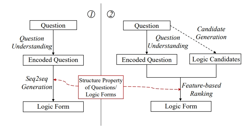 图 2.2 利用结构特性更好地理解复杂结构 图 2.2 利用结构特性更好地理解复杂结构