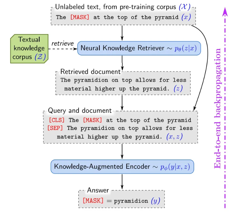"图 1.1 REALM框架示意图"