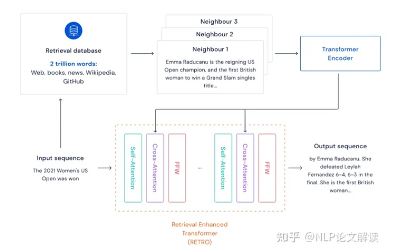 "图 1.2 RETRO框架示意图"