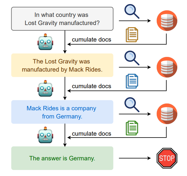 "图 3.1 IRCoT框架示意图"