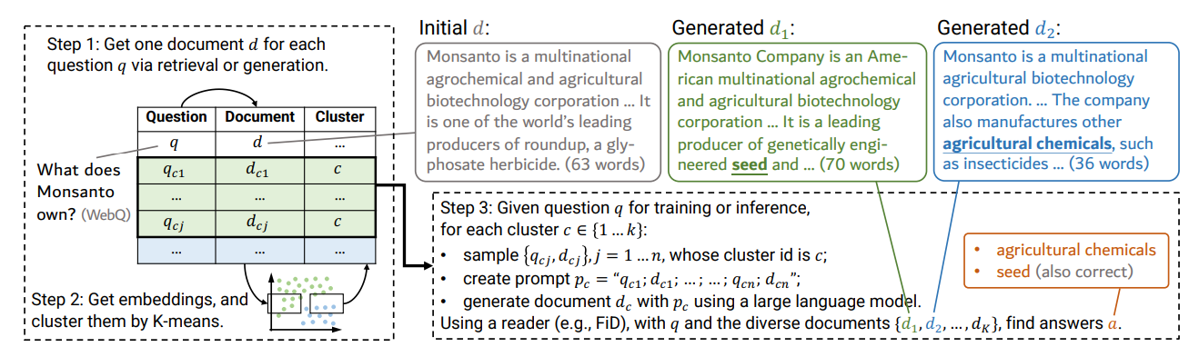 "图 2.1 GenRead框架示意图"