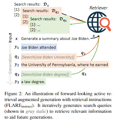 图2.1 策略1示意图